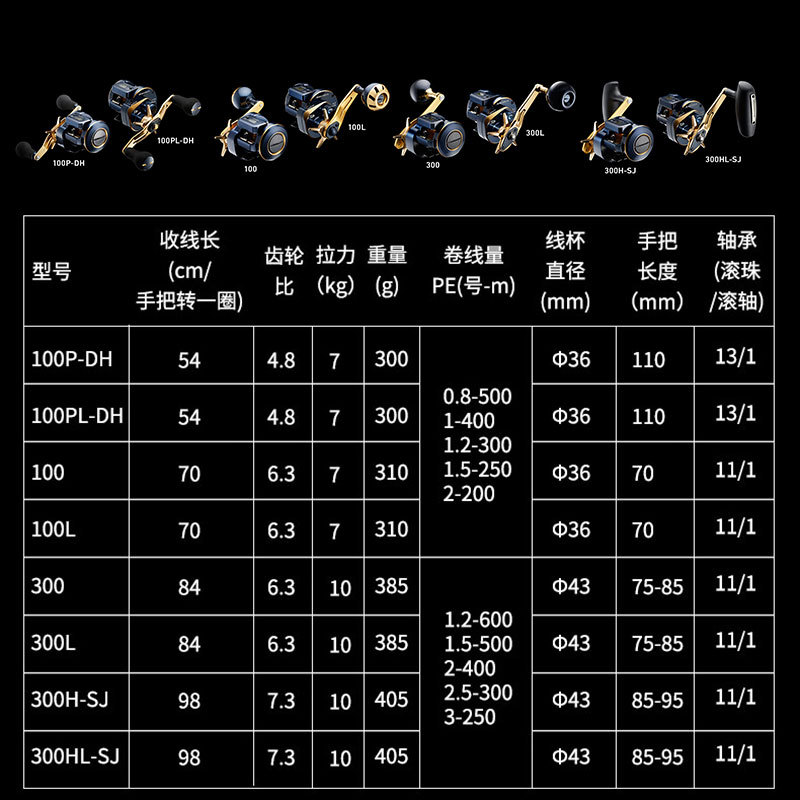 21 Japon DAIWA Daiwa SALTIGA E - Electric Reel incelemesi ve fiyatı