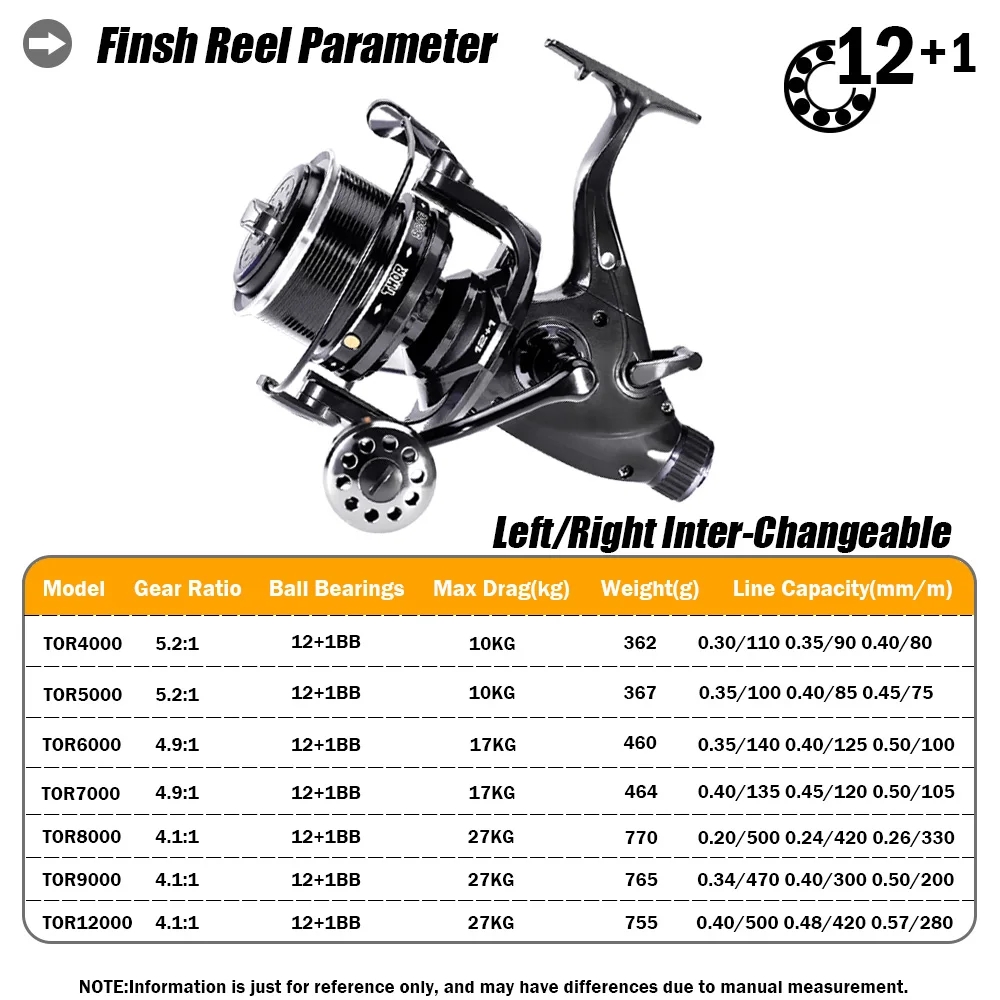 Yeni Sazan Balıkçılık Reel İpl - Reel Drag Knob incelemesi ve fiyatı