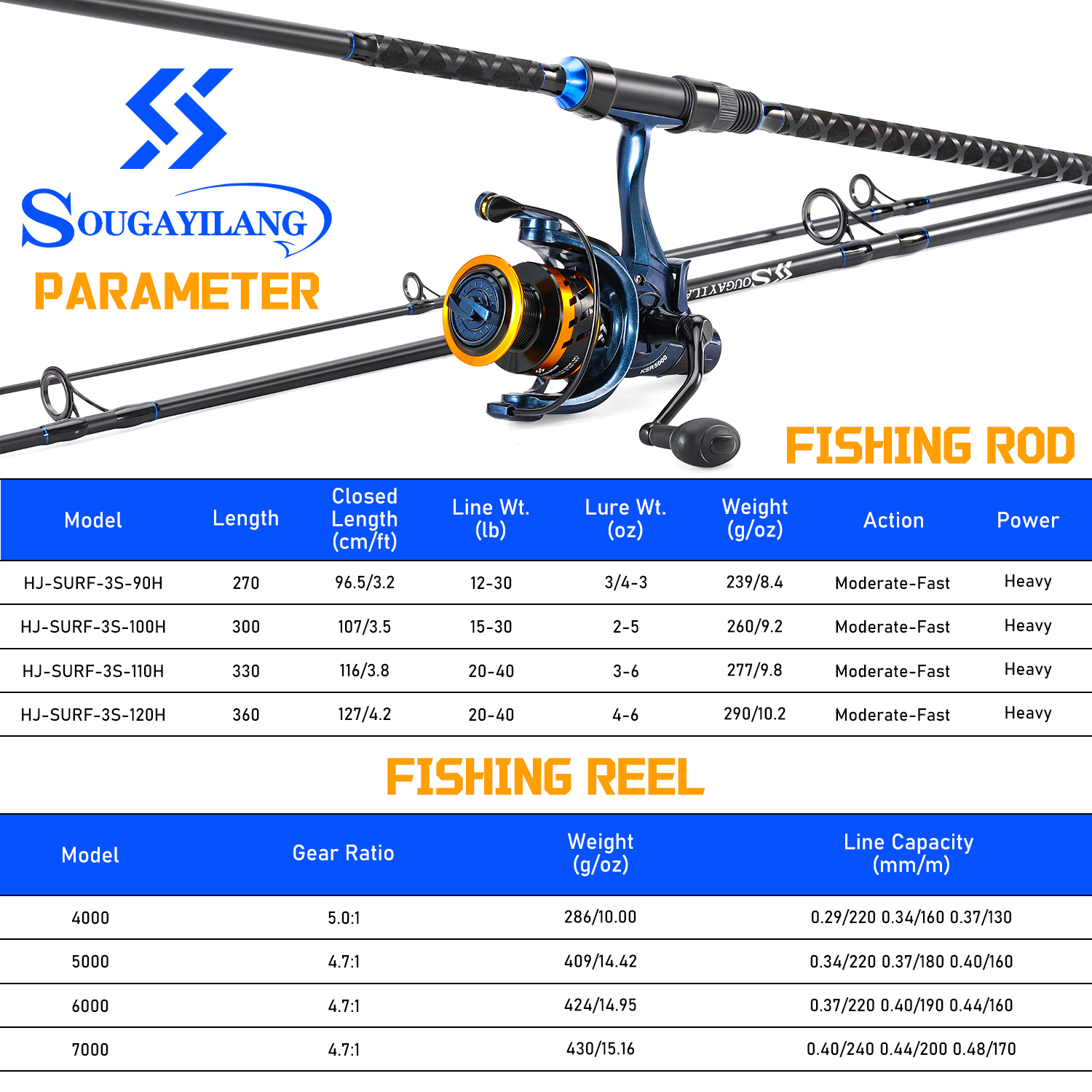Sougayilang 3 Bölümlü Surf Olt - Surf Reel incelemesi ve fiyatı
