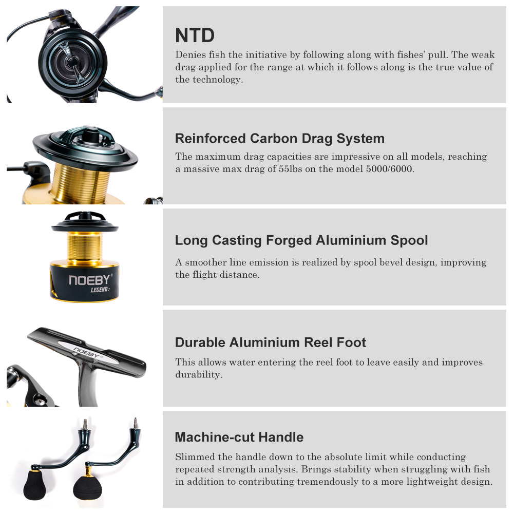 Noeby İplik Balıkçılık Reel 30 - Surf Reel incelemesi ve fiyatı