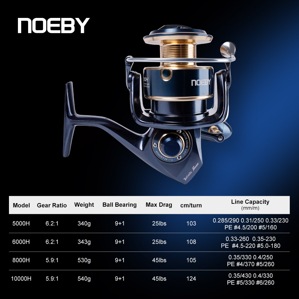 Noeby Sonsuz Güçlü Spin Balıkç - Surf Reel incelemesi ve fiyatı