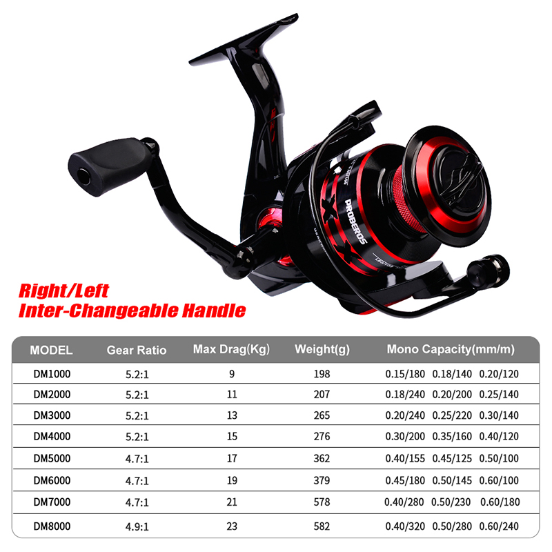 PROBEROS İplik Makarası 9-23 K - Surf Reel incelemesi ve fiyatı
