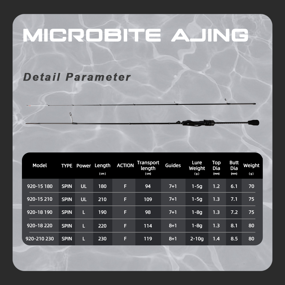 MIFINE MICROBITE AJING Spin Ol - Trolling Reel incelemesi ve fiyatı
