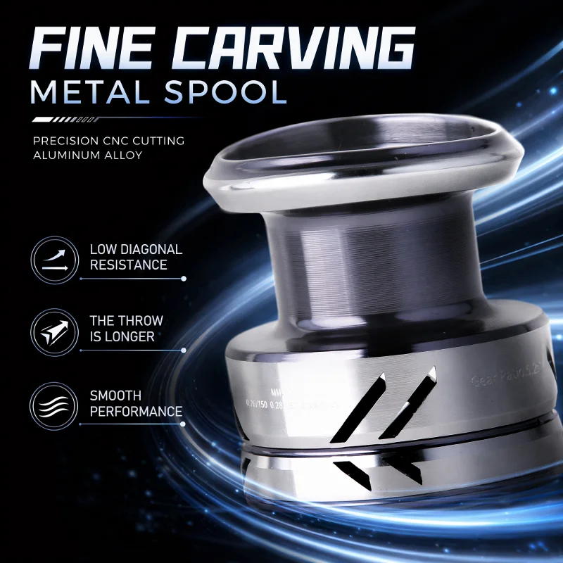 DEUKIO Metal Topuzlu Balıkçılı - Surf Reel incelemesi ve fiyatı