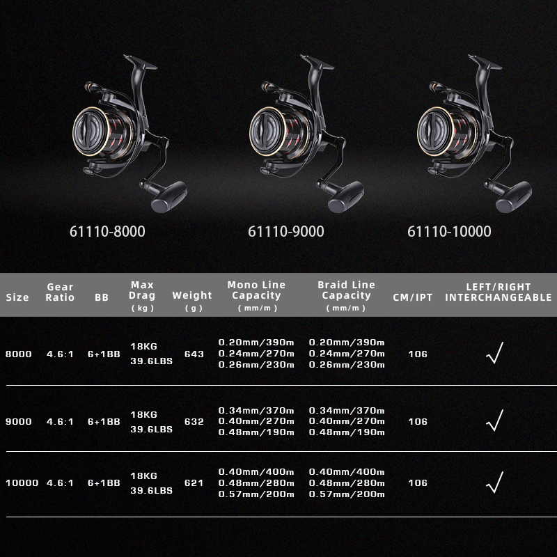 MIFINE ZORRO İplik Balıkçılık  - Reel Spare Spool incelemesi ve fiyatı