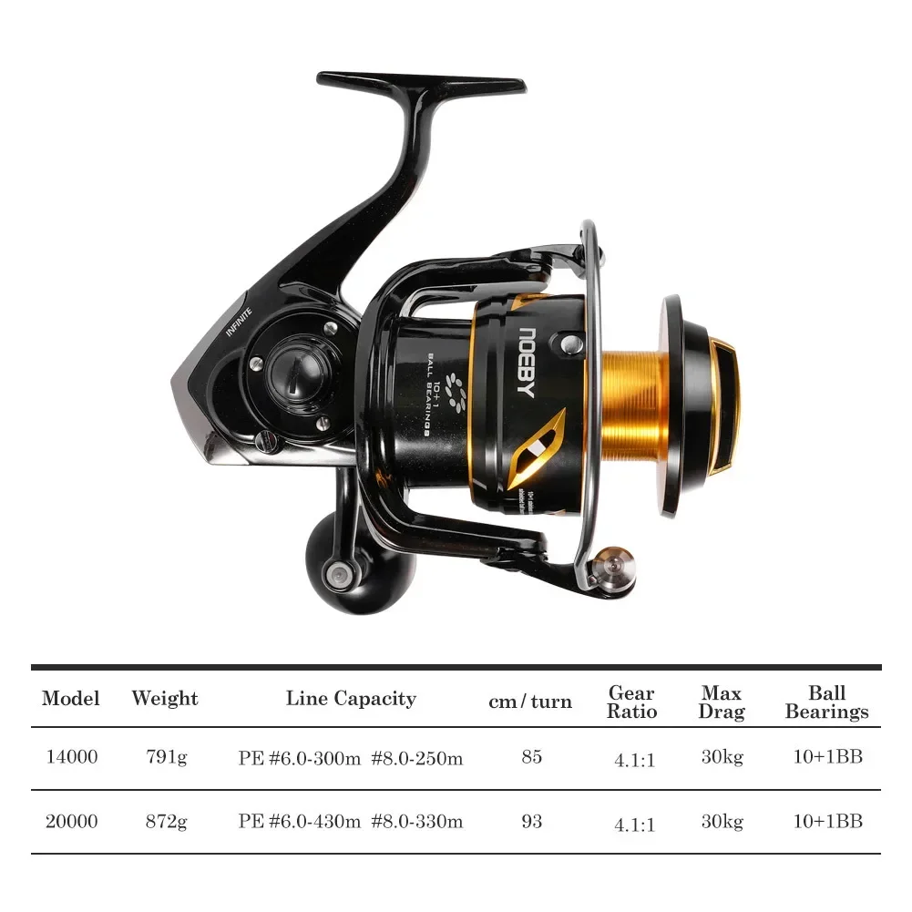 2026 Premium Neoby 14000 20000 - Spinning Reel incelemesi ve fiyatı