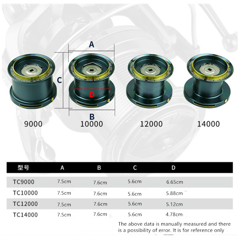 OKUMA Balıkçılık Makarası 9000 - Reel Drag Knob incelemesi ve fiyatı