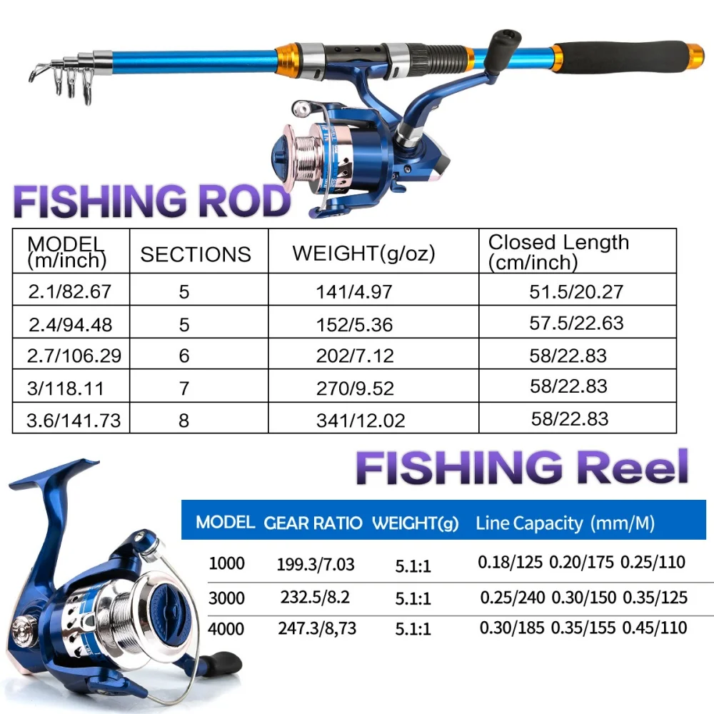 2.1-3.6M Teleskopik Cam Elyaf  - Spincast Reel incelemesi ve fiyatı