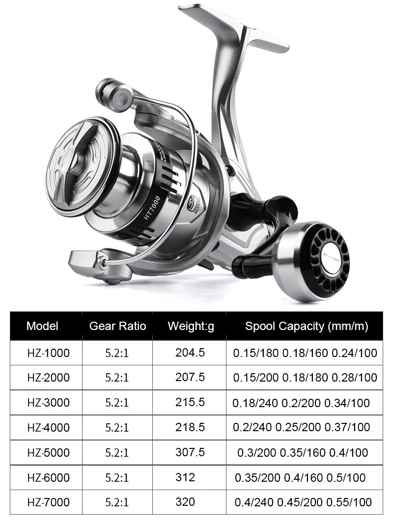 Gümüş Balıkçılık Makarası Ultr - Reel Drag Knob incelemesi ve fiyatı