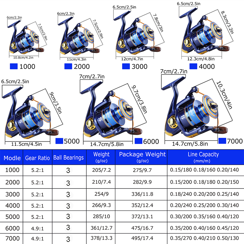 Sığır 1000 ~ 7000 balıkçılık R - Surf Reel incelemesi ve fiyatı