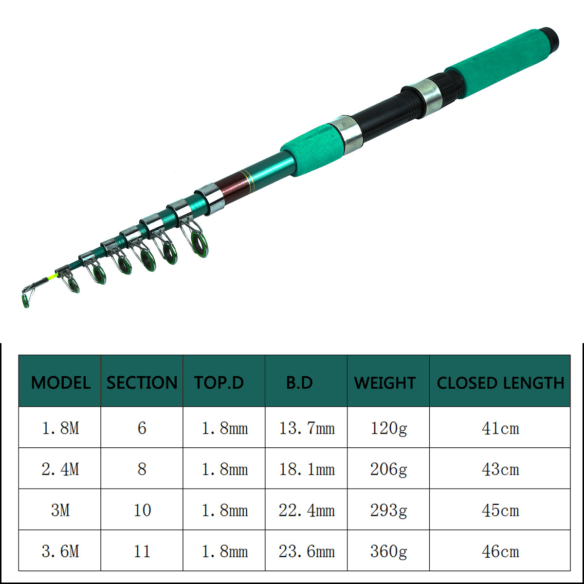 Taşınabilir Ultra Hafif Sazan  - Spinning Reel incelemesi ve fiyatı